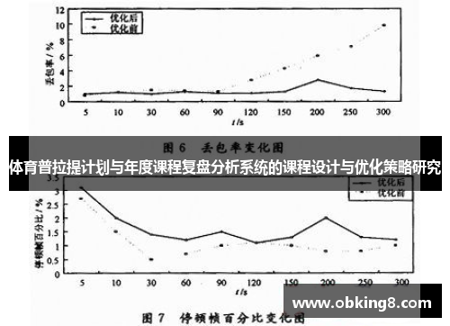 体育普拉提计划与年度课程复盘分析系统的课程设计与优化策略研究 体育普拉提计划与年度课程复盘分析系统的课程设计与优化策略研究