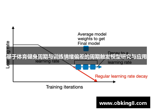 基于体育健身周期与训练情绪偏差的周期触发模型研究与应用