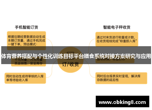 体育营养搭配与个性化训练目标平台膳食系统对接方案研究与应用